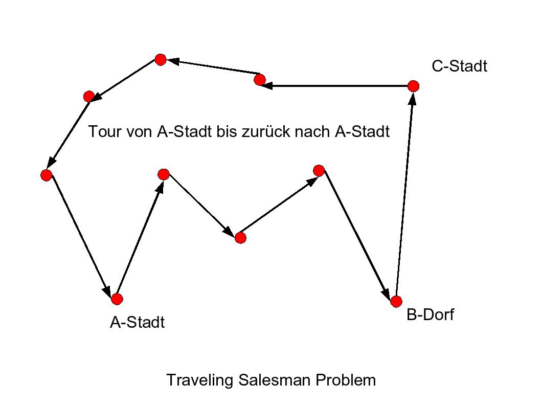 TSP Problem