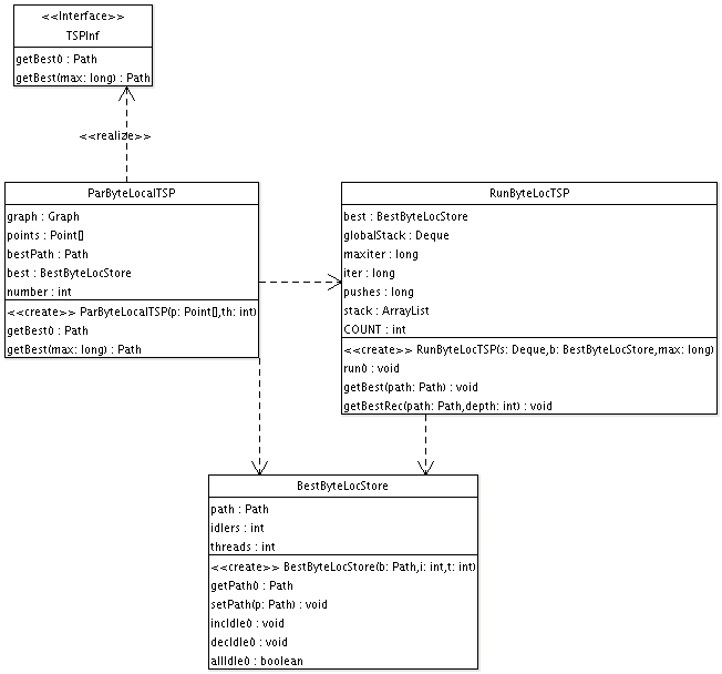 TSP Algorithms