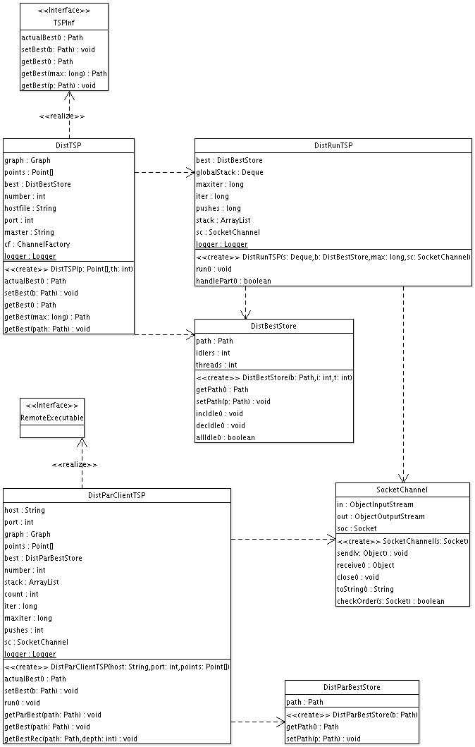 TSP Algorithms