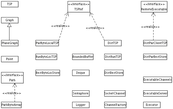 TSP Classes