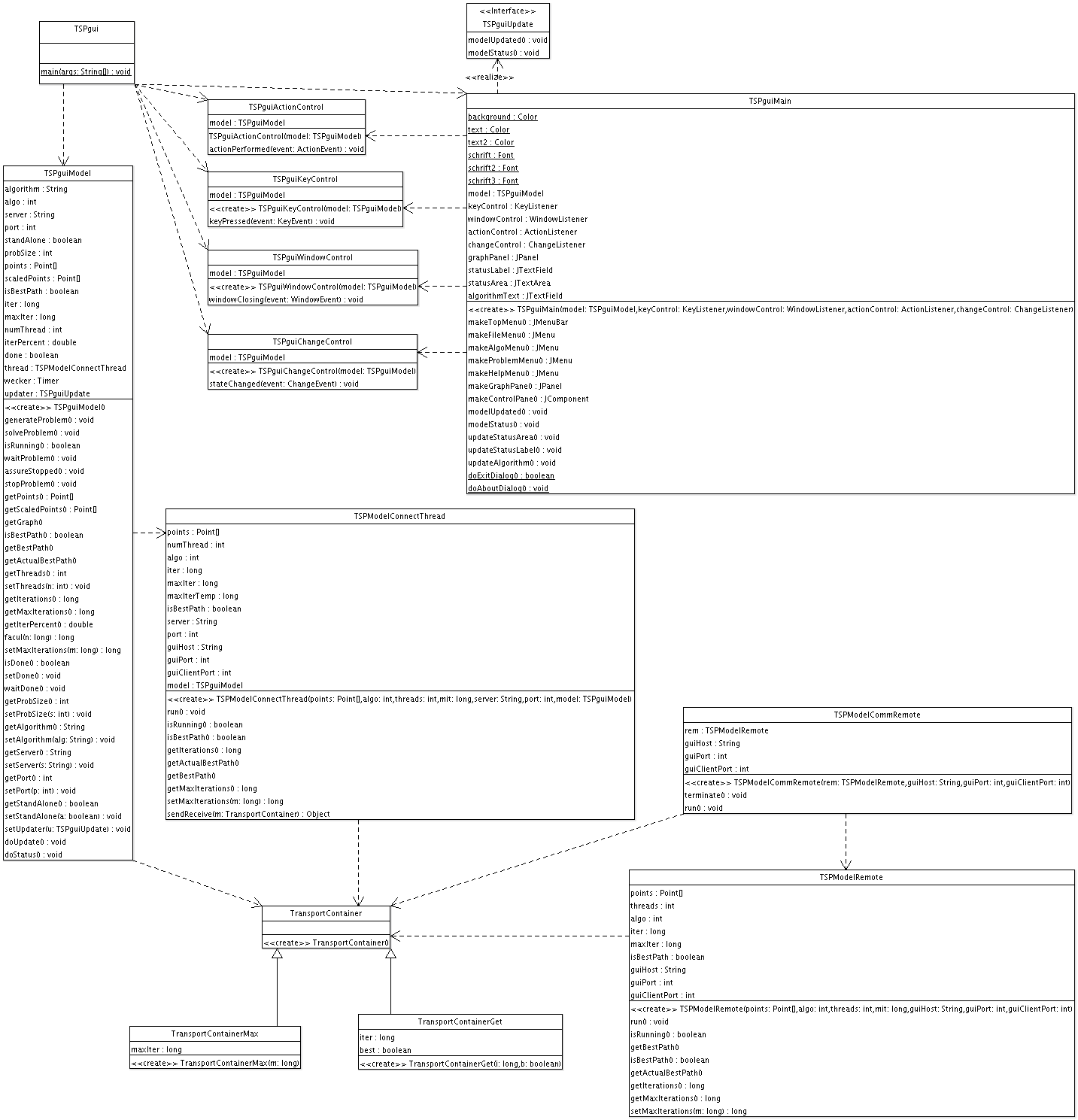 GUI MVC
