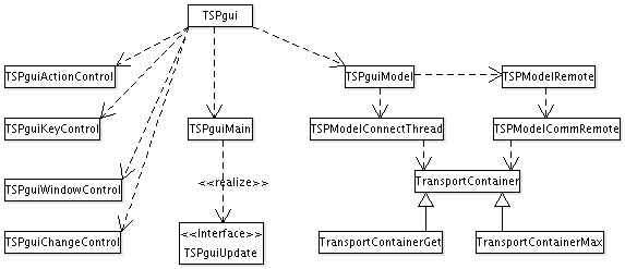 GUI Overview