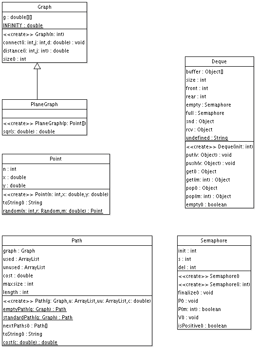 TSP Datastructures