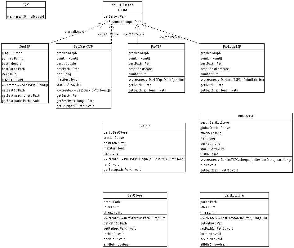 TSP Algorithms