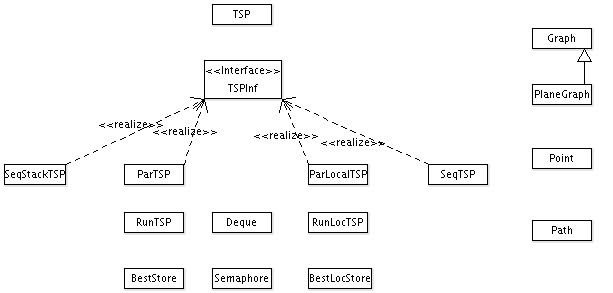 TSP Classes