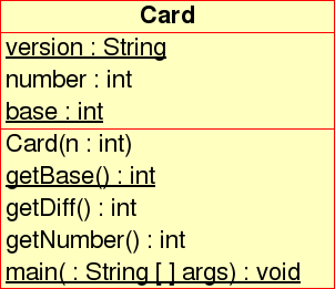 Card UML Diagramm