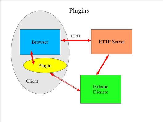 Plugin Architektur